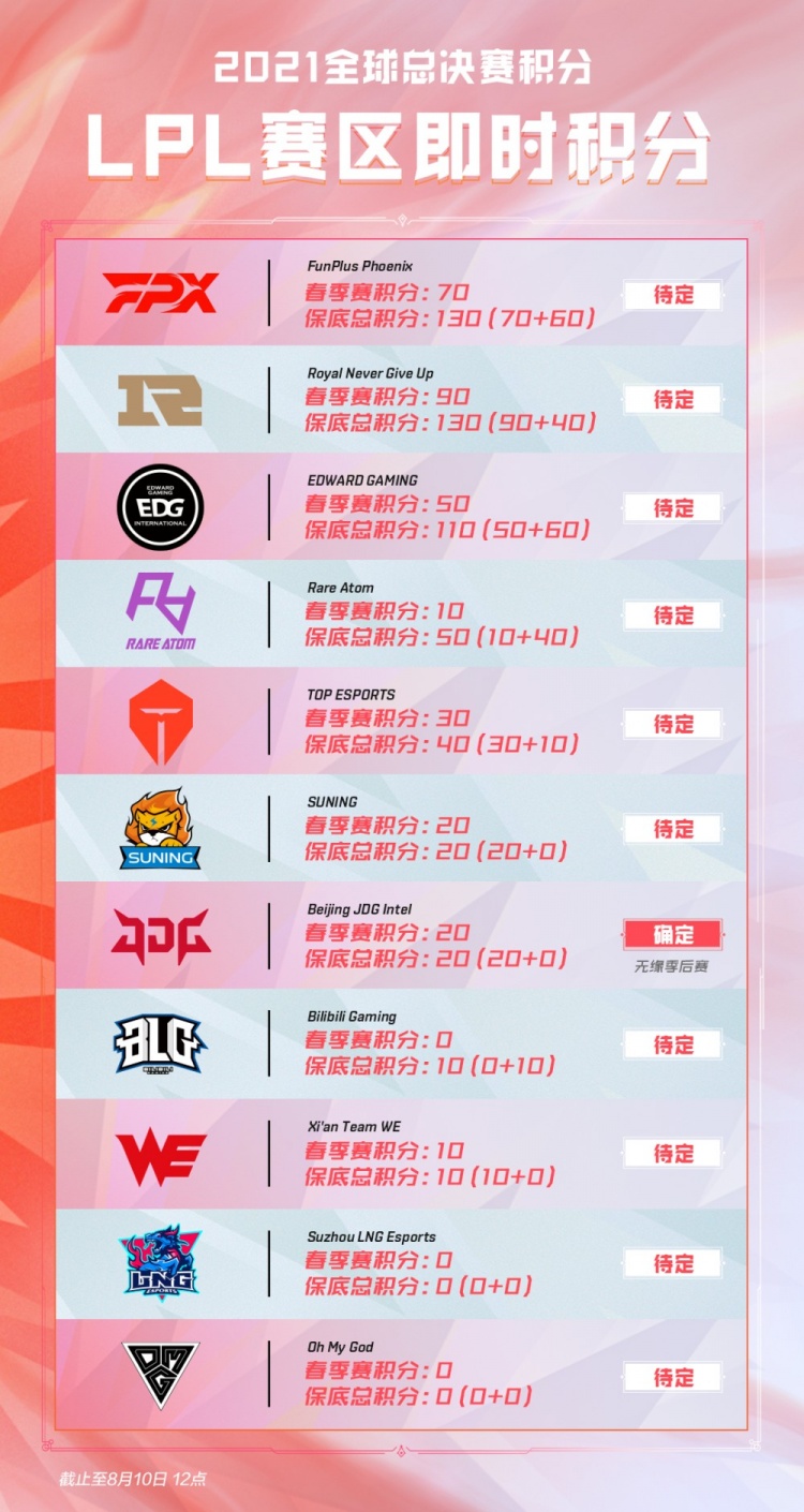 坦近年来在