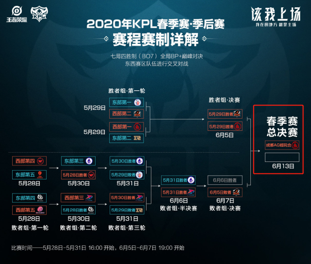 在一次次传 在一次次传