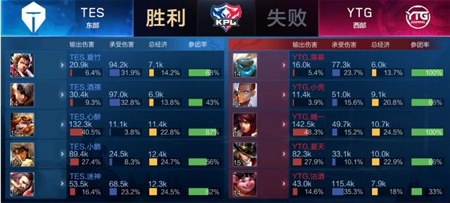 经济行为 经济行为