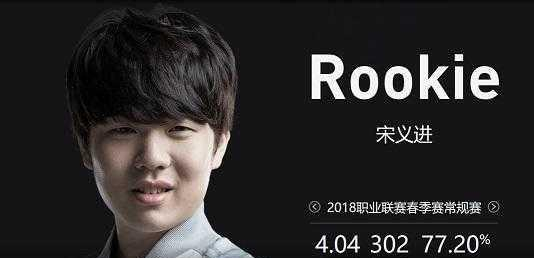 这类球员在 这类球员在